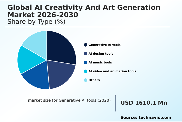 AI Creativity And Art Generation Market Analysis, Size, and Forecast 2026-2030: North America (US, Canada, and Mexico), APAC (China, Japan, and India), Europe (Germany, UK, and France), South America (Brazil and Argentina), Middle East and Africa (Saudi Arabia, UAE, and South Africa), and Rest of World (ROW)