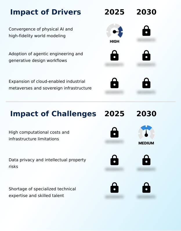 AI In Simulation Market Analysis, Size, and Forecast 2026-2030: North America (US, Canada, and Mexico), APAC (China, Japan, and India), Europe (Germany, UK, and France), South America (Brazil, Argentina, and Colombia), Middle East and Africa (UAE, Saudi Arabia, and Israel), and Rest of World (ROW)