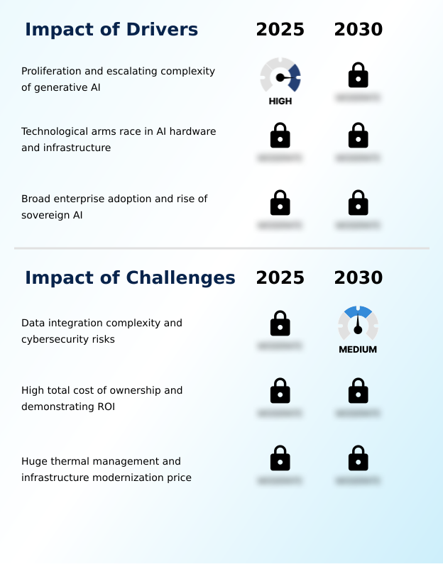 AI Data Center Power Consumption Market Analysis, Size, and Forecast 2026-2030: North America (US, Canada, and Mexico), APAC (China, Japan, and India), Europe (Germany, UK, and France), South America (Brazil and Argentina), Middle East and Africa (Saudi Arabia, UAE, and South Africa), and Rest of World (ROW)