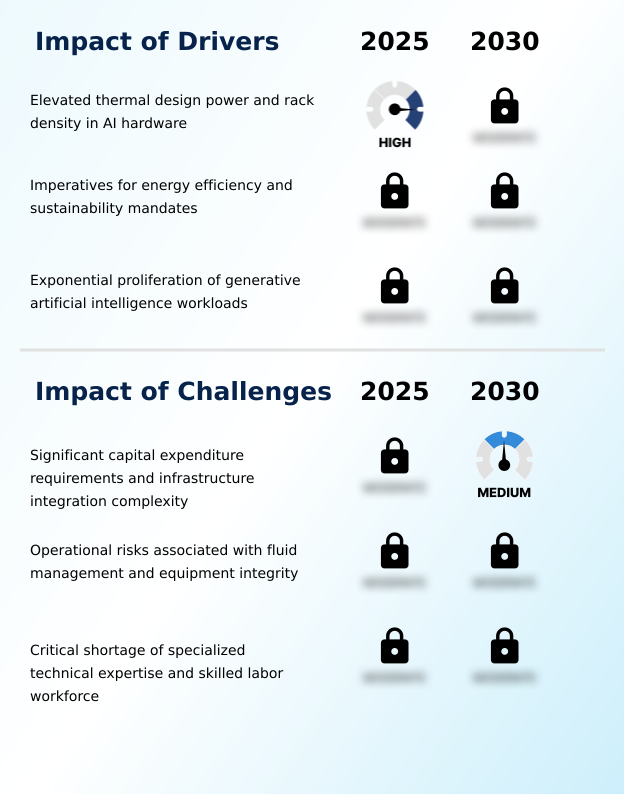 Liquid Cooling For AI Data Centers Market Analysis, Size, and Forecast 2026-2030: North America (US, Canada, and Mexico), APAC (China, Japan, and India), Europe (Germany, UK, and France), South America (Brazil and Argentina), Middle East and Africa (Saudi Arabia, UAE, and South Africa), and Rest of World (ROW)