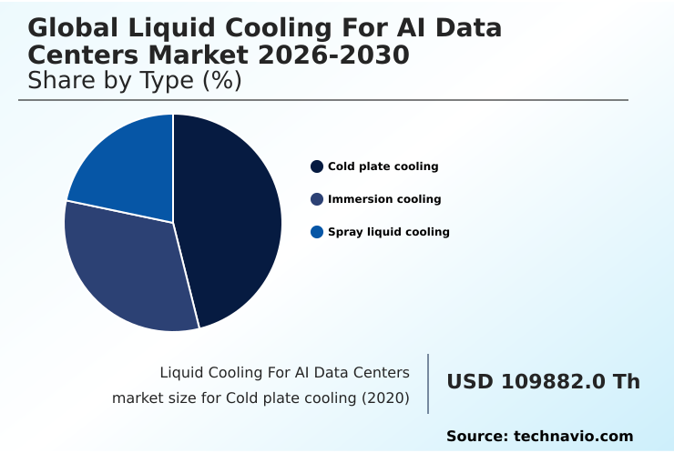Liquid Cooling For AI Data Centers Market Analysis, Size, and Forecast 2026-2030: North America (US, Canada, and Mexico), APAC (China, Japan, and India), Europe (Germany, UK, and France), South America (Brazil and Argentina), Middle East and Africa (Saudi Arabia, UAE, and South Africa), and Rest of World (ROW)