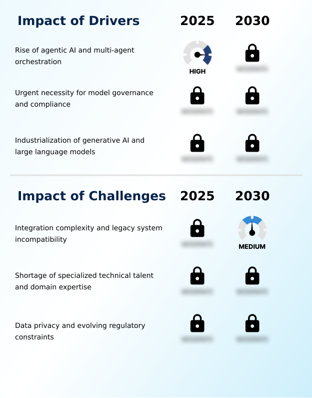 AI Workflow Orchestration Market Analysis, Size, and Forecast 2026-2030: North America (US, Canada, and Mexico), APAC (China, Japan, and India), Europe (Germany, UK, and France), South America (Brazil and Argentina), Middle East and Africa (Saudi Arabia, UAE, and South Africa), and Rest of World (ROW)