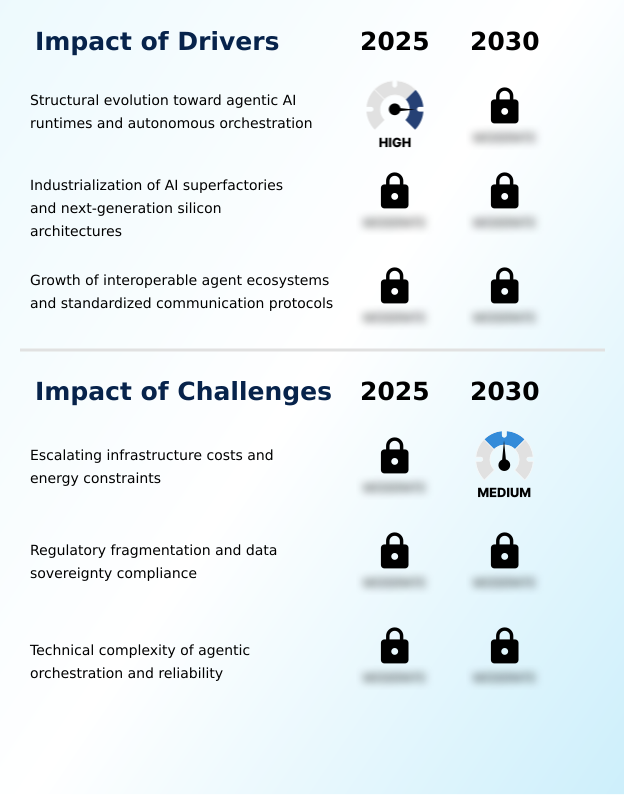 AI Model Hosting Market Analysis, Size, and Forecast 2026-2030: North America (US, Canada, and Mexico), APAC (China, Japan, and India), Europe (UK, Germany, and France), South America (Brazil and Argentina), Middle East and Africa (Saudi Arabia, UAE, and South Africa), and Rest of World (ROW)
