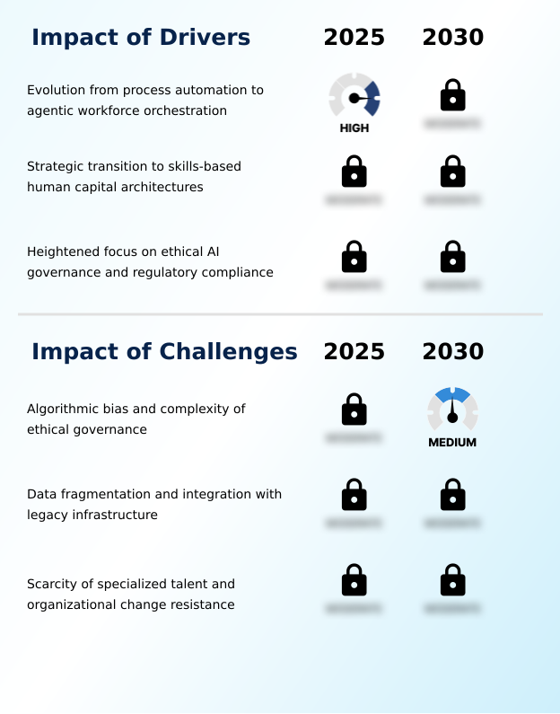AI Talent Management Platforms Market Analysis, Size, and Forecast 2026-2030: North America (US, Canada, and Mexico), APAC (China, Japan, and India), Europe (Germany, UK, and France), South America (Brazil and Argentina), Middle East and Africa (Saudi Arabia, UAE, and South Africa), and Rest of World (ROW)