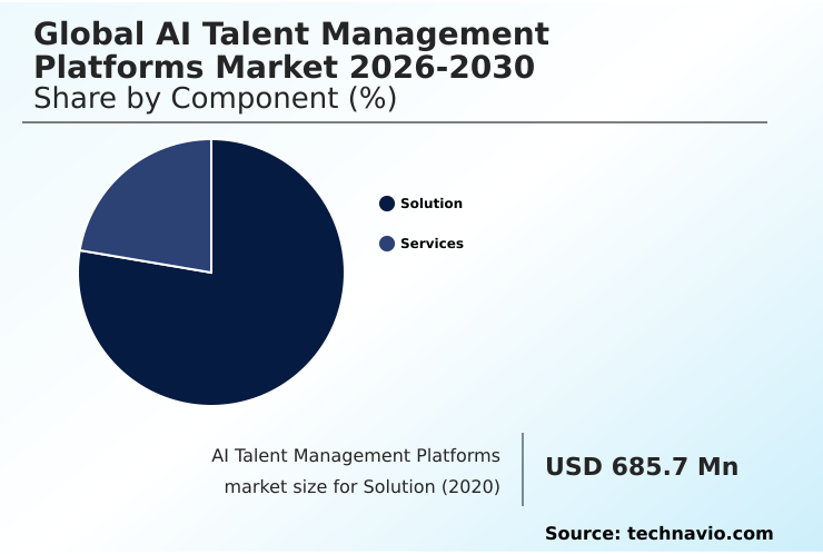 AI Talent Management Platforms Market Analysis, Size, and Forecast 2026-2030: North America (US, Canada, and Mexico), APAC (China, Japan, and India), Europe (Germany, UK, and France), South America (Brazil and Argentina), Middle East and Africa (Saudi Arabia, UAE, and South Africa), and Rest of World (ROW)