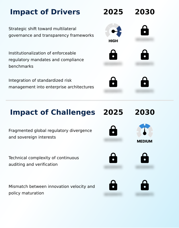 AI Policy And Standards Market Analysis, Size, and Forecast 2026-2030: North America (US, Canada, and Mexico), Europe (Germany, France, and UK), APAC (China, India, and Japan), South America (Brazil and Argentina), Middle East and Africa (UAE, Saudi Arabia, and Israel), and Rest of World (ROW)