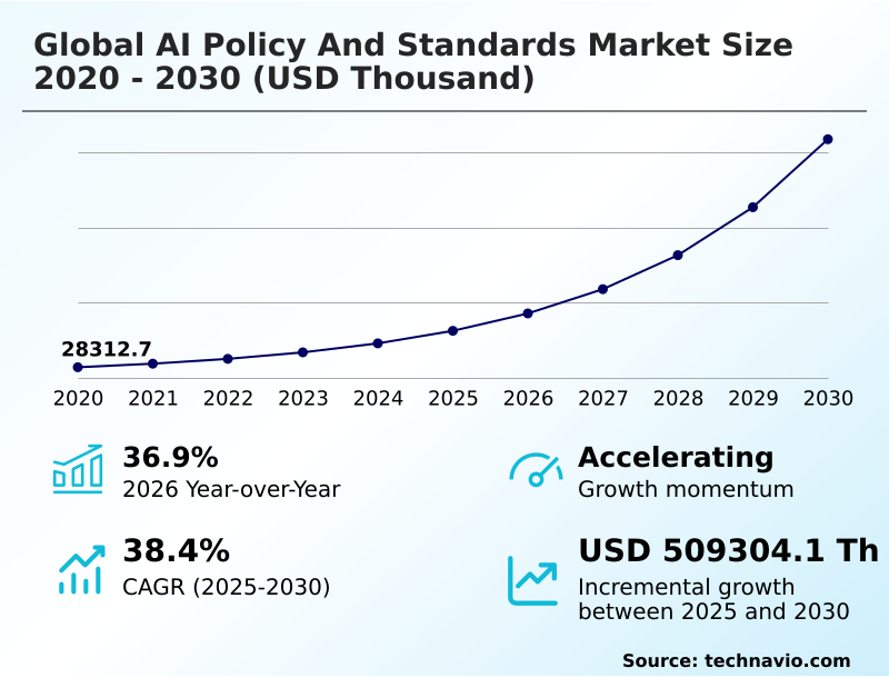 AI Policy And Standards Market Analysis, Size, and Forecast 2026-2030: North America (US, Canada, and Mexico), Europe (Germany, France, and UK), APAC (China, India, and Japan), South America (Brazil and Argentina), Middle East and Africa (UAE, Saudi Arabia, and Israel), and Rest of World (ROW)