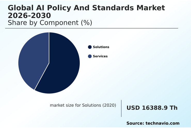 AI Policy And Standards Market Analysis, Size, and Forecast 2026-2030: North America (US, Canada, and Mexico), Europe (Germany, France, and UK), APAC (China, India, and Japan), South America (Brazil and Argentina), Middle East and Africa (UAE, Saudi Arabia, and Israel), and Rest of World (ROW)