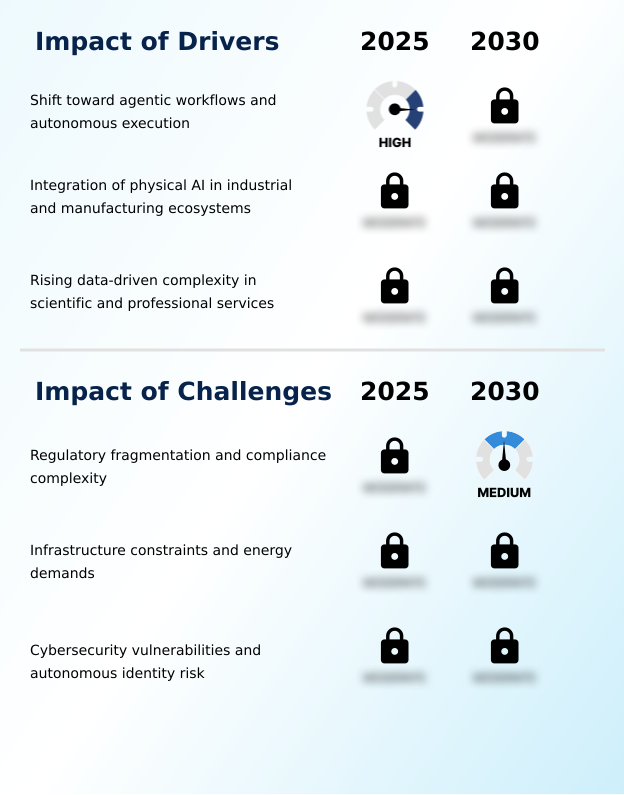 Autonomous AI Market Analysis, Size, and Forecast 2026-2030: North America (US, Canada, and Mexico), APAC (China, Japan, and India), Europe (Germany, UK, and France), Middle East and Africa (UAE, Saudi Arabia, and Israel), South America (Brazil, Argentina, and Colombia), and Rest of World (ROW)