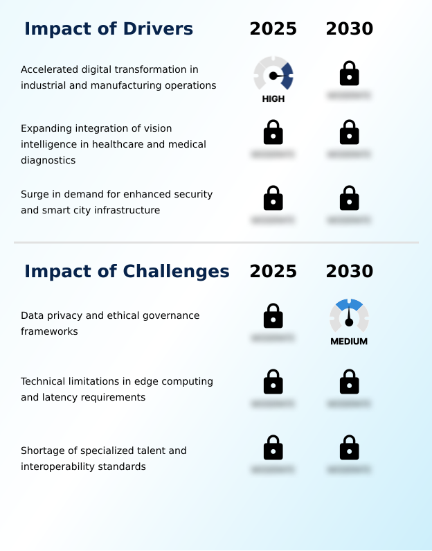 AI In Computer Vision Market Analysis, Size, and Forecast 2026-2030: North America (US, Canada, and Mexico), APAC (China, Japan, and India), Europe (Germany, UK, and France), South America (Brazil and Argentina), Middle East and Africa (UAE, Saudi Arabia, and South Africa), and Rest of World (ROW)