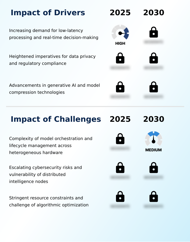 Edge AI Software Market Analysis, Size, and Forecast 2026-2030: North America (US, Canada, and Mexico), Europe (Germany, UK, and France), APAC (China, Japan, and India), Middle East and Africa (Saudi Arabia, UAE, and South Africa), South America (Brazil and Argentina), and Rest of World (ROW)