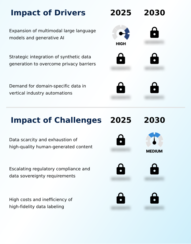 AI Training Dataset Market Analysis, Size, and Forecast 2026-2030: North America (US, Canada, and Mexico), APAC (China, Japan, and India), Europe (Germany, UK, and France), South America (Brazil, Argentina, and Colombia), Middle East and Africa (UAE, Saudi Arabia, and South Africa), and Rest of World (ROW)