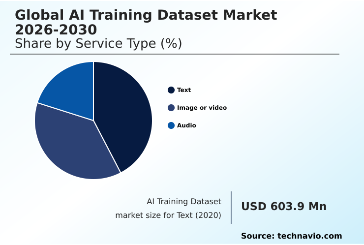 AI Training Dataset Market Analysis, Size, and Forecast 2026-2030: North America (US, Canada, and Mexico), APAC (China, Japan, and India), Europe (Germany, UK, and France), South America (Brazil, Argentina, and Colombia), Middle East and Africa (UAE, Saudi Arabia, and South Africa), and Rest of World (ROW)