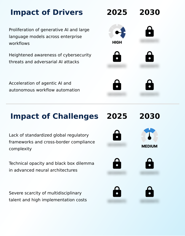 Ai-model Risk Management Market Analysis, Size, and Forecast 2026-2030: North America (US, Canada, and Mexico), APAC (China, India, and Japan), Europe (Germany, UK, and France), Middle East and Africa (UAE, Saudi Arabia, and South Africa), South America (Brazil and Argentina), and Rest of World (ROW)