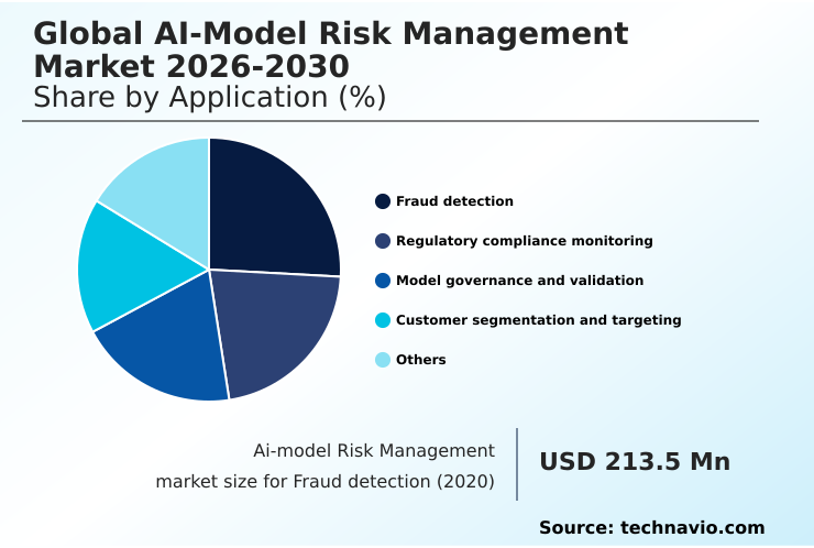 Ai-model Risk Management Market Analysis, Size, and Forecast 2026-2030: North America (US, Canada, and Mexico), APAC (China, India, and Japan), Europe (Germany, UK, and France), Middle East and Africa (UAE, Saudi Arabia, and South Africa), South America (Brazil and Argentina), and Rest of World (ROW)