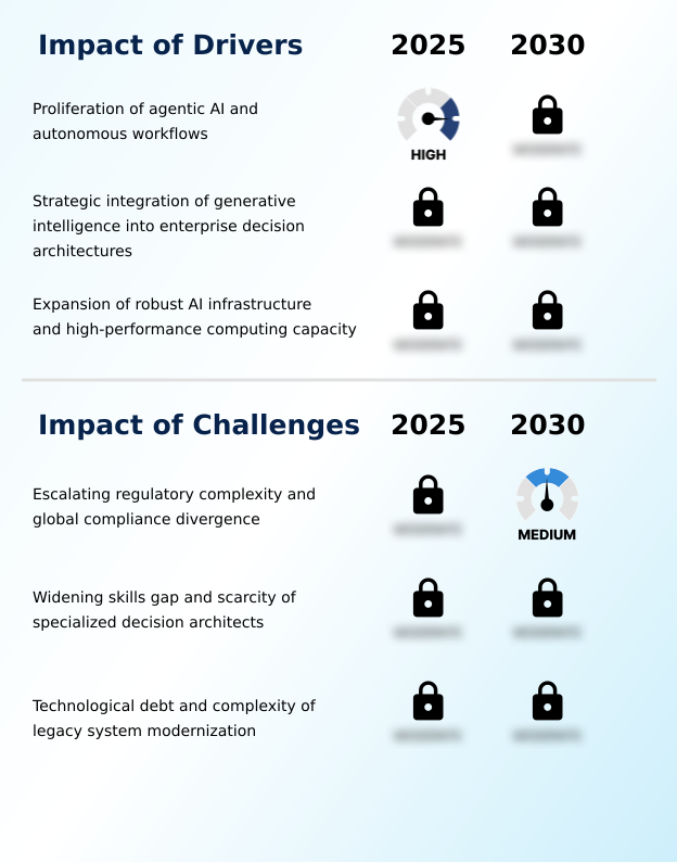 Decision Intelligence Market Analysis, Size, and Forecast 2026-2030: North America (US, Canada, and Mexico), Europe (Germany, UK, and France), APAC (China, Japan, and India), South America (Brazil and Argentina), Middle East and Africa (Saudi Arabia, UAE, and South Africa), and Rest of World (ROW)