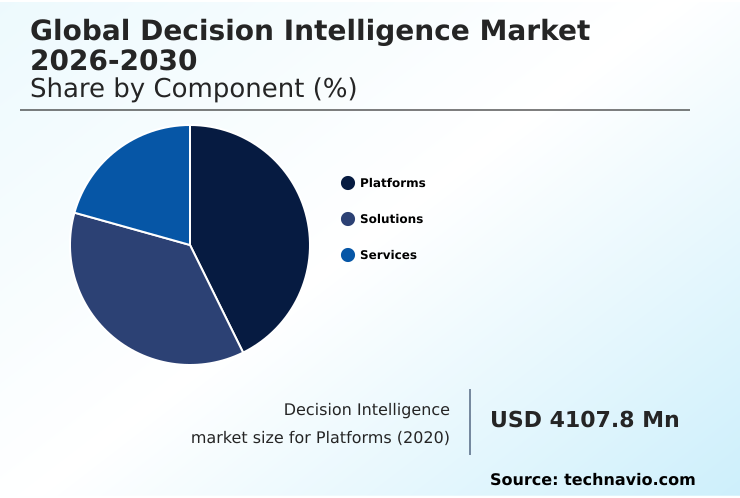 Decision Intelligence Market Analysis, Size, and Forecast 2026-2030: North America (US, Canada, and Mexico), Europe (Germany, UK, and France), APAC (China, Japan, and India), South America (Brazil and Argentina), Middle East and Africa (Saudi Arabia, UAE, and South Africa), and Rest of World (ROW)