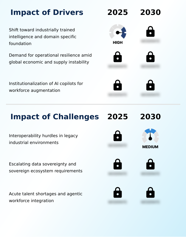 Industrial AI Software Market Analysis, Size, and Forecast 2026-2030: APAC (China, Japan, and India), North America (US, Canada, and Mexico), Europe (Germany, UK, and France), Middle East and Africa (Saudi Arabia, UAE, and South Africa), South America (Brazil and Argentina), and Rest of World (ROW)