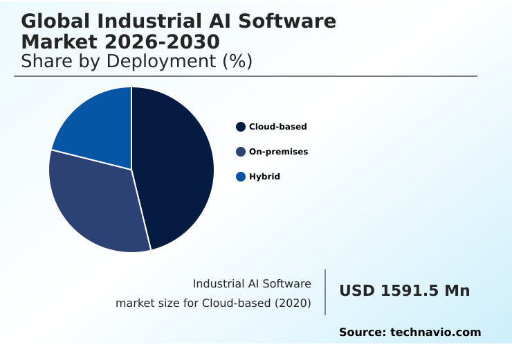 Industrial AI Software Market Analysis, Size, and Forecast 2026-2030: APAC (China, Japan, and India), North America (US, Canada, and Mexico), Europe (Germany, UK, and France), Middle East and Africa (Saudi Arabia, UAE, and South Africa), South America (Brazil and Argentina), and Rest of World (ROW)