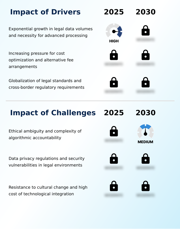 Legal AI Software Market Analysis, Size, and Forecast 2026-2030: North America (US, Canada, and Mexico), Europe (Germany, UK, and France), APAC (China, Japan, and India), South America (Brazil and Argentina), Middle East and Africa (Saudi Arabia, UAE, and South Africa), and Rest of World (ROW)