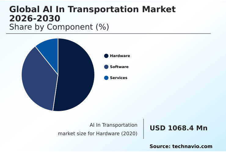 AI In Transportation Market Analysis, Size, and Forecast 2026-2030: North America (US, Canada, and Mexico), Europe (Germany, UK, and France), APAC (China, Japan, and India), Middle East and Africa (Saudi Arabia, UAE, and South Africa), South America (Brazil and Argentina), and Rest of World (ROW)
