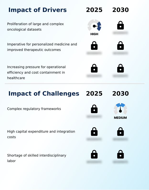 AI In Oncology Market Analysis, Size, and Forecast 2026-2030: North America (US, Canada, and Mexico), Europe (Germany, UK, and France), APAC (China, Japan, and India), South America (Brazil and Argentina), Middle East and Africa (Saudi Arabia, UAE, and South Africa), and Rest of World (ROW)