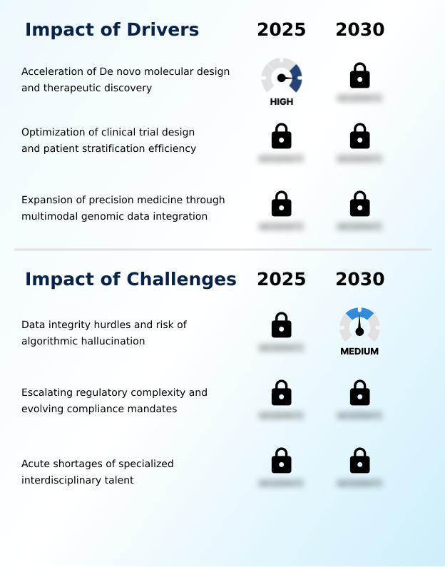 Generative AI In Life Sciences Market Analysis, Size, and Forecast 2026-2030: North America (US, Canada, and Mexico), Europe (Germany, UK, and France), APAC (China, Japan, and India), Middle East and Africa (Israel, Saudi Arabia, and UAE), South America (Brazil and Argentina), and Rest of World (ROW)