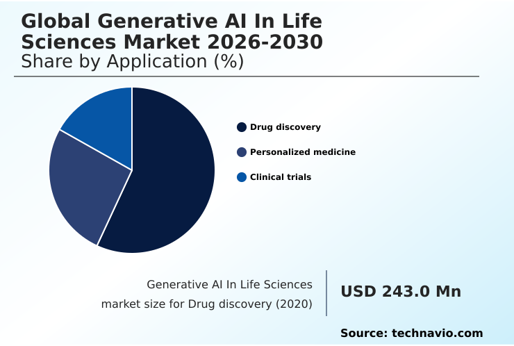 Generative AI In Life Sciences Market Analysis, Size, and Forecast 2026-2030: North America (US, Canada, and Mexico), Europe (Germany, UK, and France), APAC (China, Japan, and India), Middle East and Africa (Israel, Saudi Arabia, and UAE), South America (Brazil and Argentina), and Rest of World (ROW)