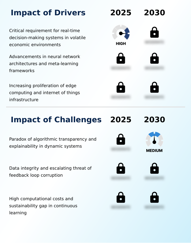 Adaptive AI Market Analysis, Size, and Forecast 2026-2030: North America (US, Canada, and Mexico), APAC (China, Japan, and India), Europe (Germany, UK, and France), South America (Brazil and Argentina), Middle East and Africa (Saudi Arabia, UAE, and South Africa), and Rest of World (ROW)