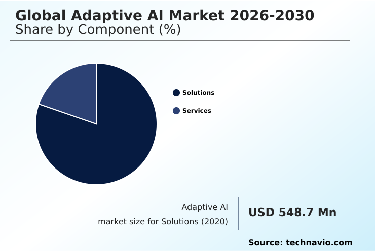 Adaptive AI Market Analysis, Size, and Forecast 2026-2030: North America (US, Canada, and Mexico), APAC (China, Japan, and India), Europe (Germany, UK, and France), South America (Brazil and Argentina), Middle East and Africa (Saudi Arabia, UAE, and South Africa), and Rest of World (ROW)