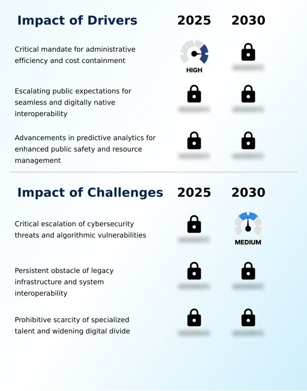 Citizen Services AI Market Analysis, Size, and Forecast 2026-2030: North America (US, Canada, and Mexico), APAC (China, Japan, and India), Europe (Germany, UK, and France), Middle East and Africa (Saudi Arabia, UAE, and South Africa), South America (Brazil and Argentina), and Rest of World (ROW)