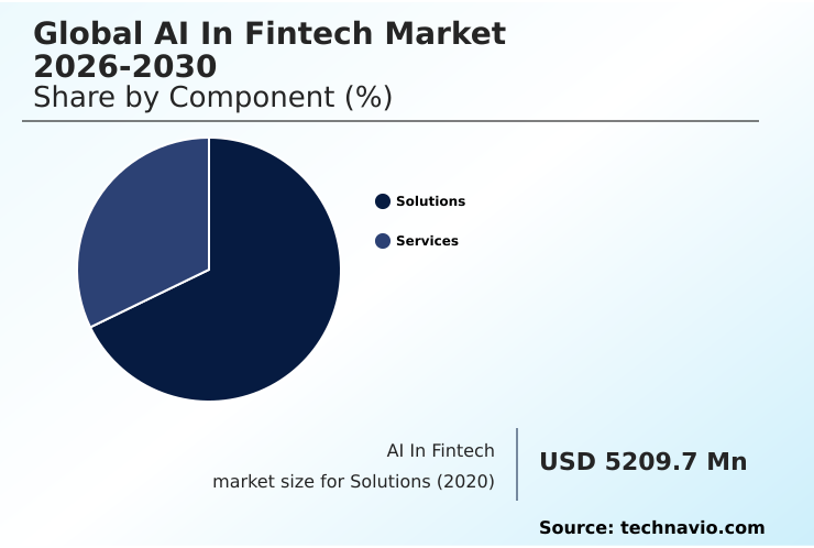 AI In Fintech Market Analysis, Size, and Forecast 2026-2030: North America (US, Canada, and Mexico), Europe (Germany, UK, and France), APAC (China, Japan, and India), South America (Brazil and Argentina), Middle East and Africa (Saudi Arabia, UAE, and South Africa), and Rest of World (ROW)