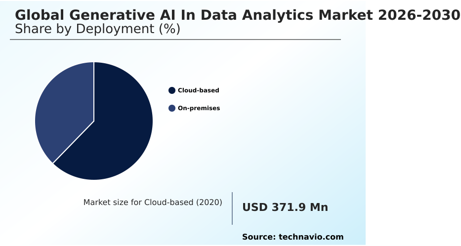Generative AI In Data Analytics Market Analysis, Size, and Forecast 2026-2030: North America (US, Canada, and Mexico), APAC (China, Japan, and India), Europe (Germany, UK, and France), South America (Brazil, Argentina, and Chile), Middle East and Africa (Saudi Arabia, UAE, and South Africa), and Rest of World (ROW)