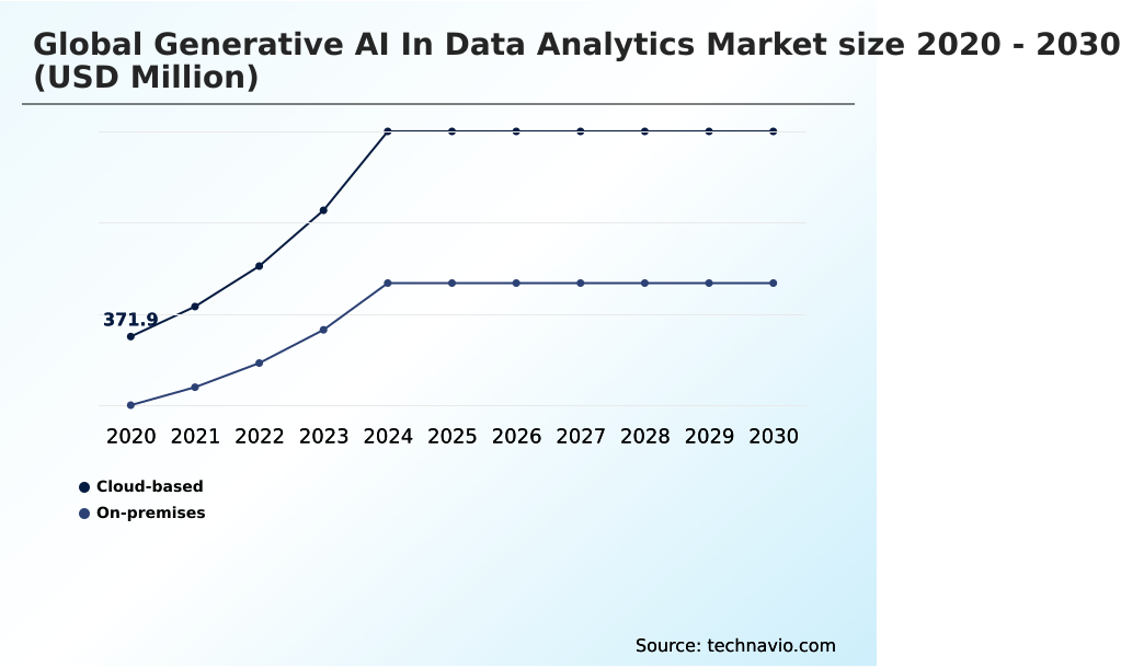 Generative AI In Data Analytics Market Analysis, Size, and Forecast 2026-2030: North America (US, Canada, and Mexico), APAC (China, Japan, and India), Europe (Germany, UK, and France), South America (Brazil, Argentina, and Chile), Middle East and Africa (Saudi Arabia, UAE, and South Africa), and Rest of World (ROW)