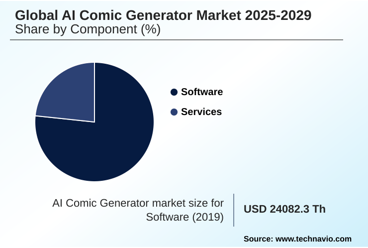 AI Comic Generator Market Market segmentation by region