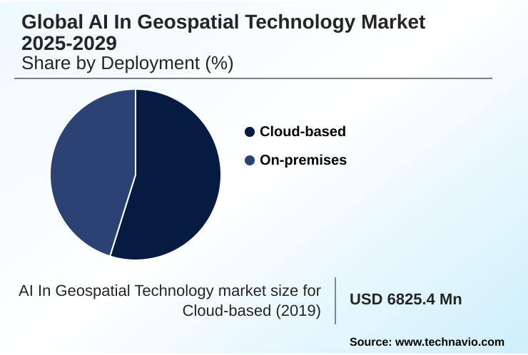 AI In Geospatial Technology Market Market segmentation by region