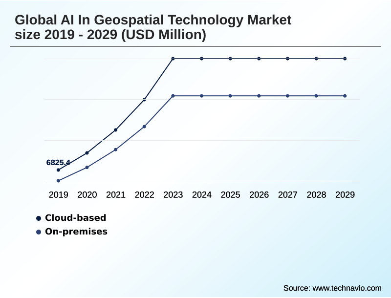 AI In Geospatial Technology Market Segmentation