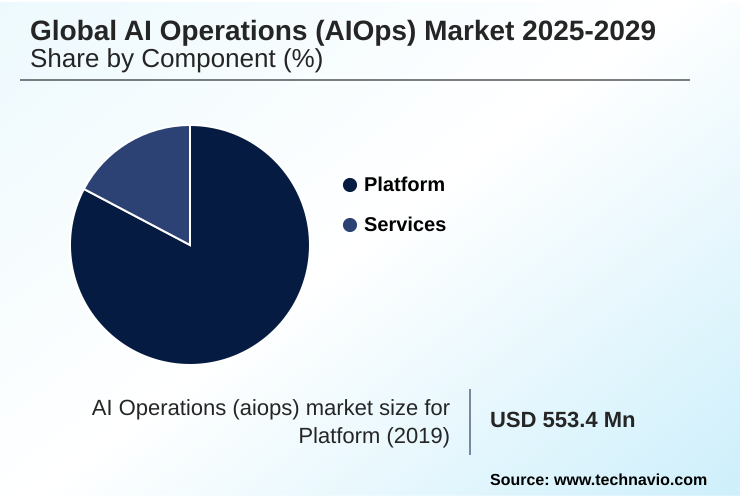 AI Operations (aiops) Market Market segmentation by region