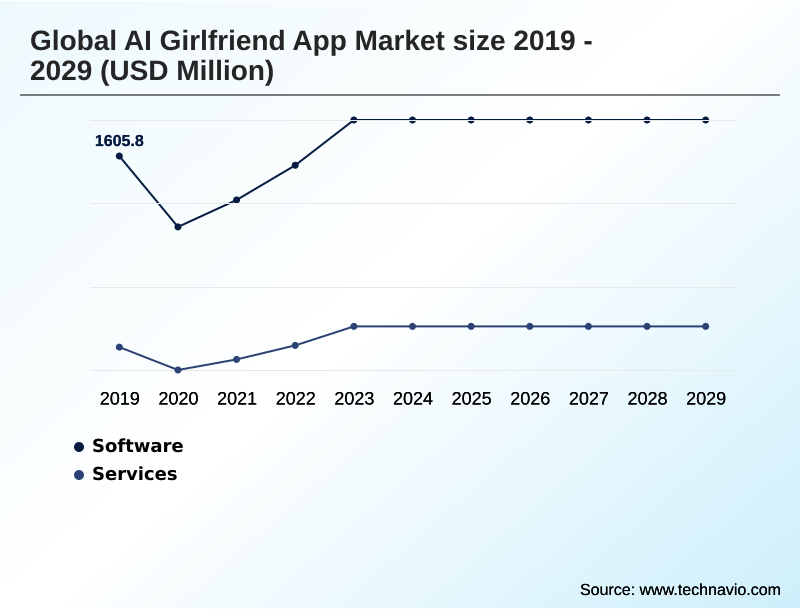 AI Girlfriend App Market Segmentation