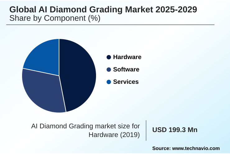 AI Diamond Grading Market Market segmentation by region