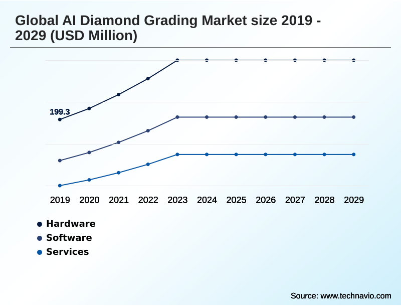 AI Diamond Grading Market Segmentation
