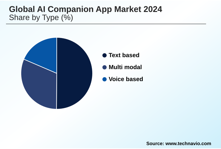 AI Companion App Market Market segmentation by region