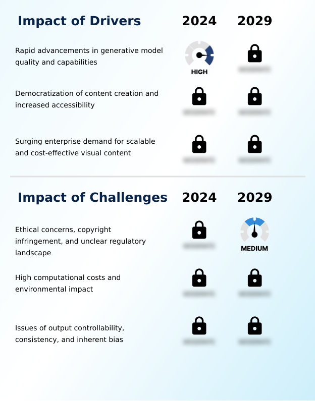 Foundry Equipment Market Size