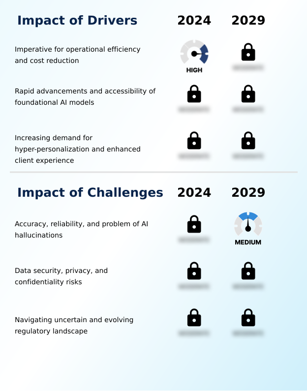 Foundry Equipment Market Size