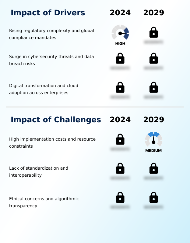 Foundry Equipment Market Size