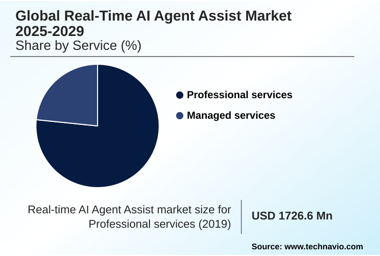 Real-time AI Agent Assist Market Market segmentation by region