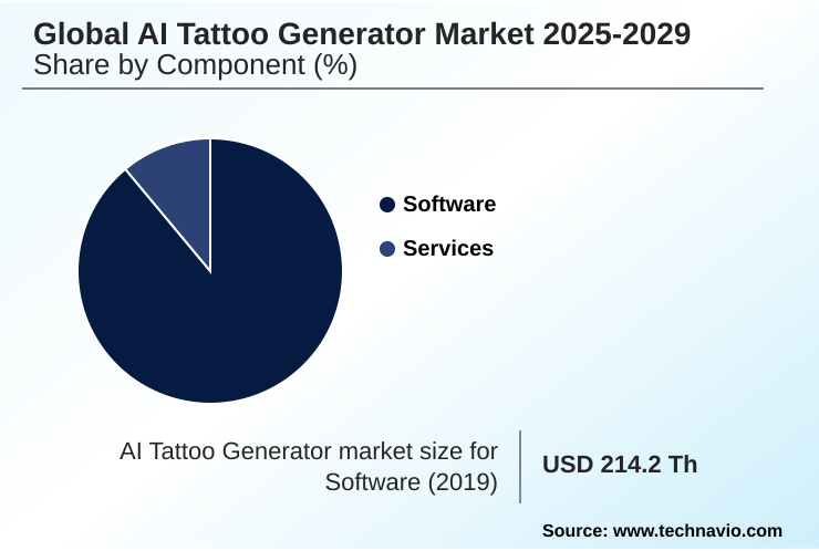AI Tattoo Generator Market Market segmentation by region