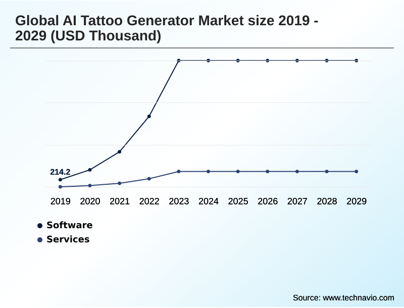 AI Tattoo Generator Market Segmentation