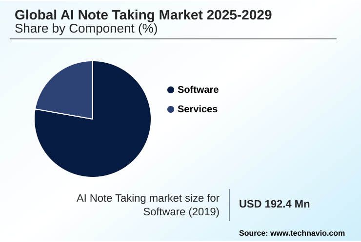 AI Note Taking Market Market segmentation by region