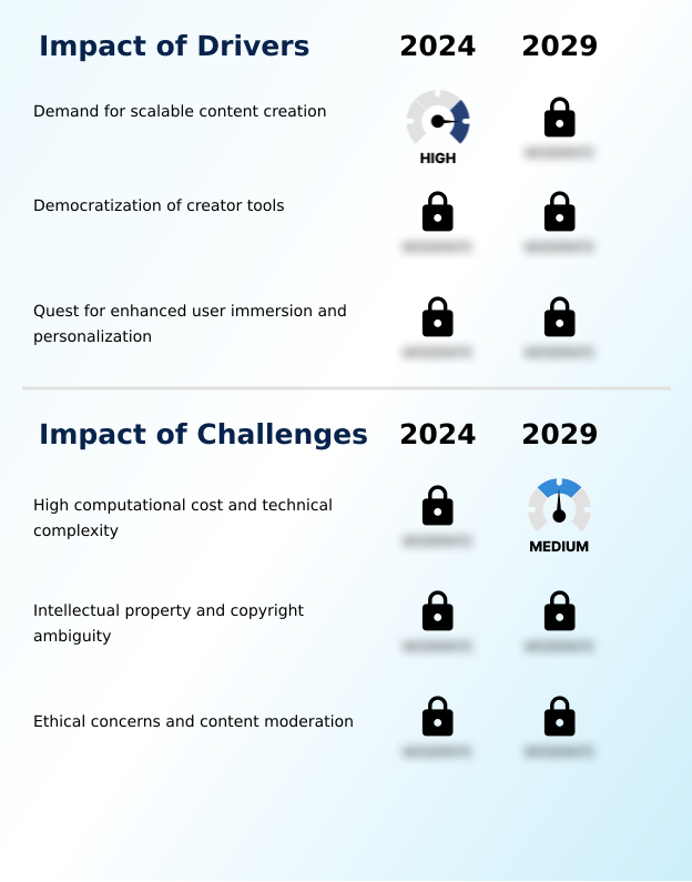 Foundry Equipment Market Size